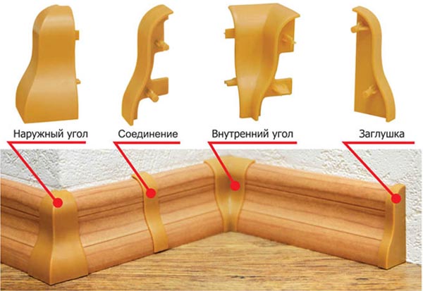 Как защитить углы плинтуса